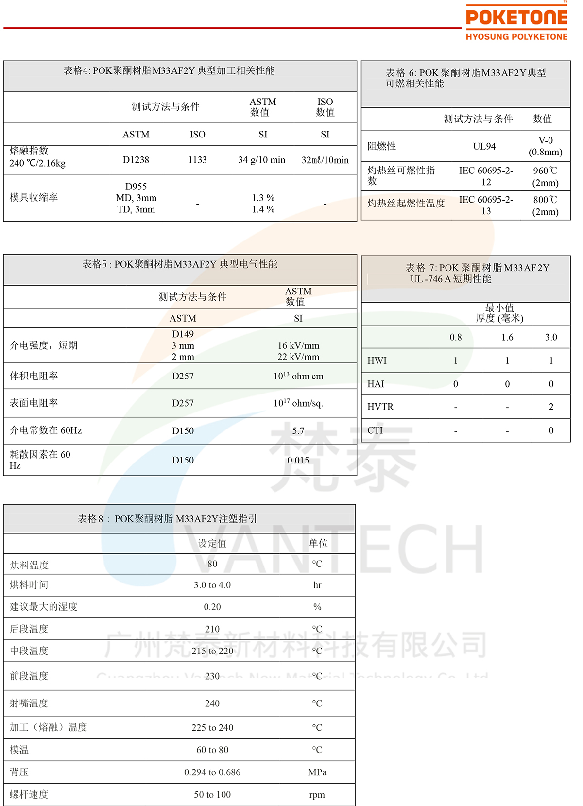 M33AF2Y_TDS-CN-2.jpg